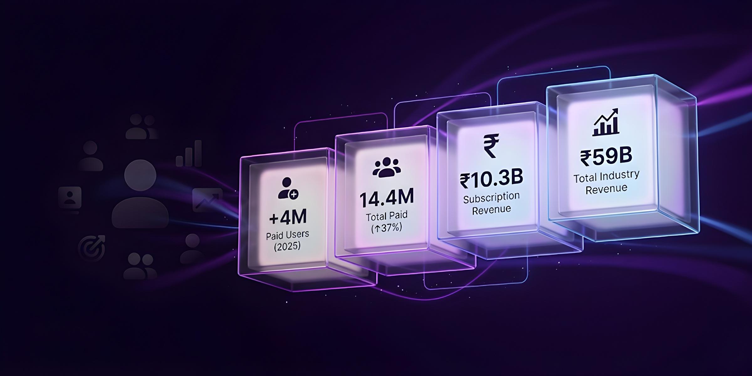 Meaning: India is still massively under-monetized. Click here to learn how to monetize your beats.