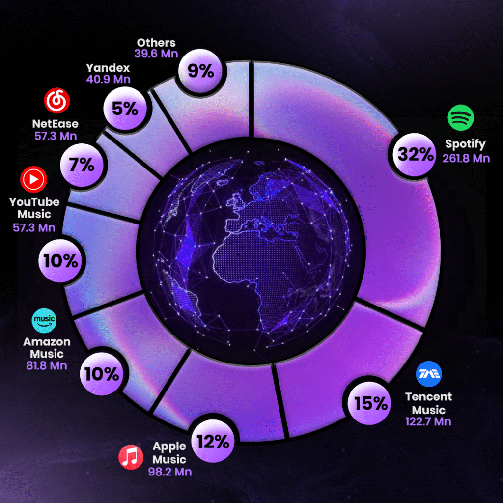 The 2025 Market Share Breakdown